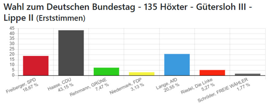 fdphx BTW HX1