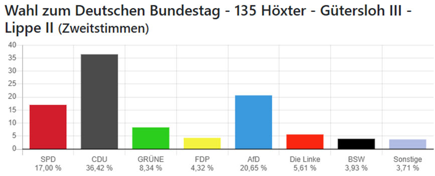 fdphx BTW HX2